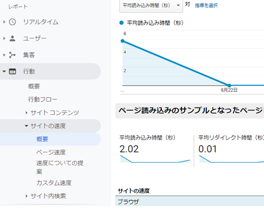 Google Analytics