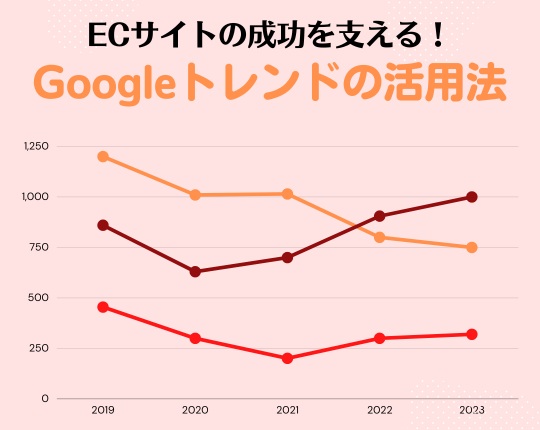 ECサイトの成功を支える！ Googleトレンドの活用法