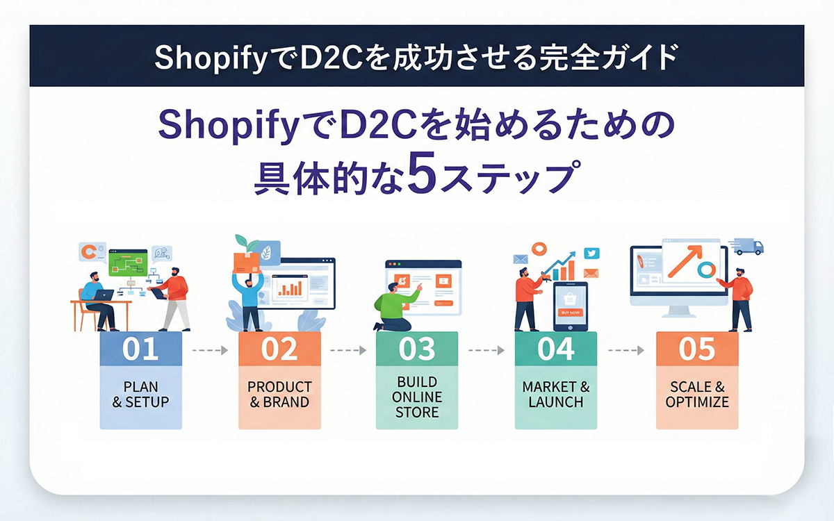 ShopifyでD2Cを始めるための具体的な5ステップ