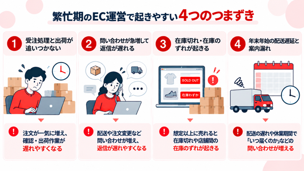 繁忙期のEC運営で起きやすい4つのつまずき